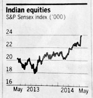 Quelle: Financial Times vom 16.05.2014.